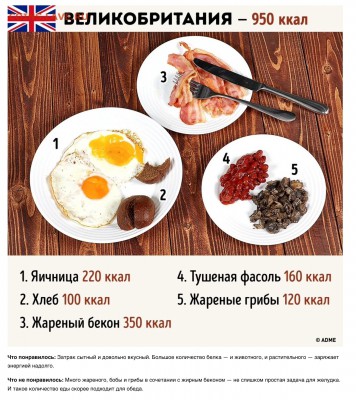 Еда нашего детства: вспомнить и вздрогнуть - image
