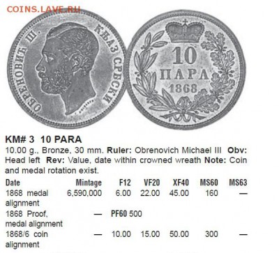 10 пара 1868 - 10 пара