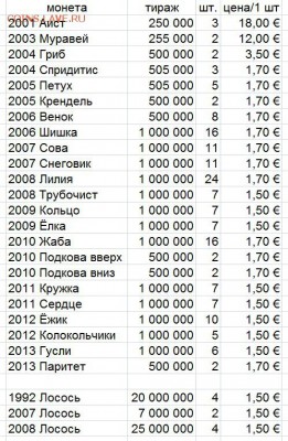 Латвия. Ходячка с изменённым дизайном - lati