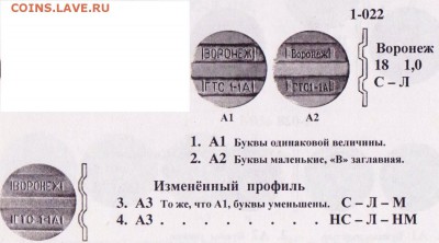 Таксофонный жетон Воронеж. Оценка - Рисунок (6)