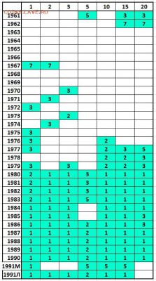 1,2,3,5,10,15,20 копеек 1961-1991гг. ФИКС. (1-7р. монетка) - ссср