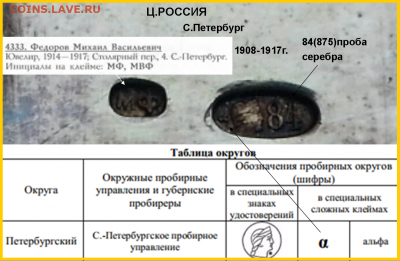 Набор ложек, фарфор, крест - атрибуция, оценка - Рисунок10
