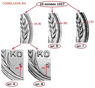 10 копеек 1927 года вопрос по штемпелю. - 10k27