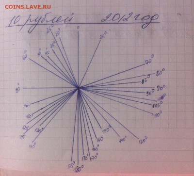 Статистика поворотов и расколов - image