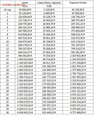 Ваше отношение  к неофициальному трудоустройству? - Фрагмент