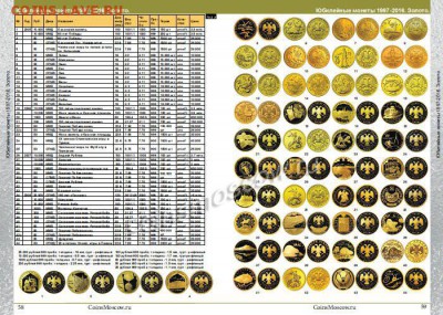 НОВИНКА! Каталог Монет СССР и России 1918-2018 годов. 6 вып - fess-catalog-russian-ussr-coins-coinsmoscow-4_enl