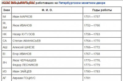 Подлинные монеты императрицы Елизаветы Петровны. - Безимени-2
