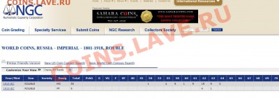 РУБЛЬ 1915 Стоит брать? - 1-1915