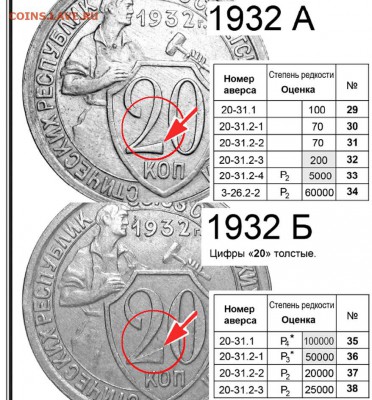20коп 1932г колбаса - 20 копеек 1932