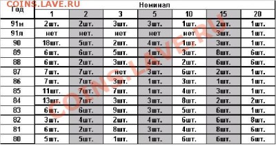4 кило монет на разновиды 1,5 копеек 1997-2009 г и 10р 93-92 - Cписок.JPG