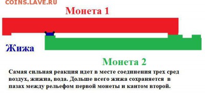 10 копеек 1985 определение брака. - Безымянный