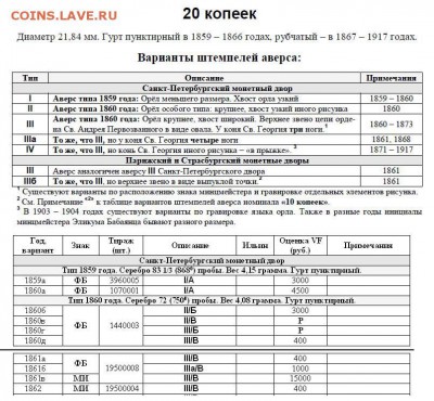 1860 год 20 коп на оценку - 20 копеек 1860 - орлы - описание