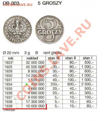 5 грош 1939 г. редкая. Бронза - 1.JPG