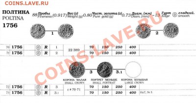 Золотая Полтина 1756 года в AU-58 NGC - Bitkin Poltina 1756