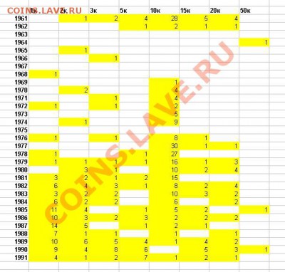 Обмен советских монет 1961-1991 - coins_cccp