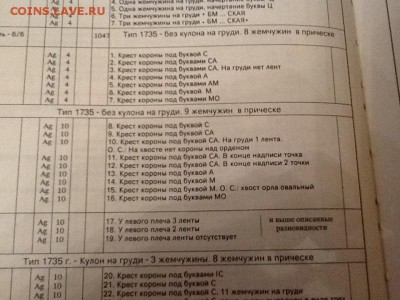 Рубль 1736 г. (R - 3) - image