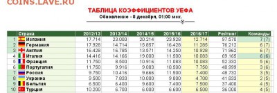 ЕВРОКУБКИ 2016-2017!!! - Screenshot_1