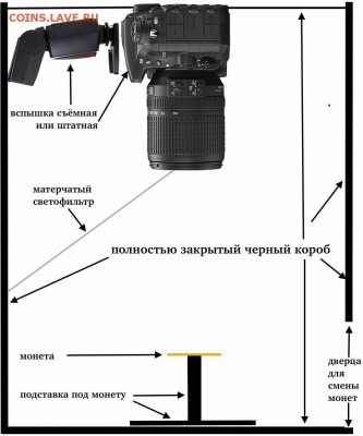 О фотографировании монет - IMG_5572.JPG