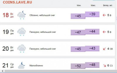 перекличка городов по температуре - погодка