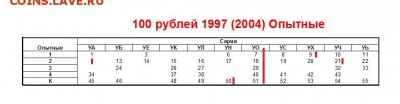 Новая серия экспериментальных соток - Опытные-2