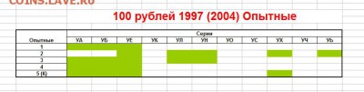 Новая серия экспериментальных соток - Без имени-1