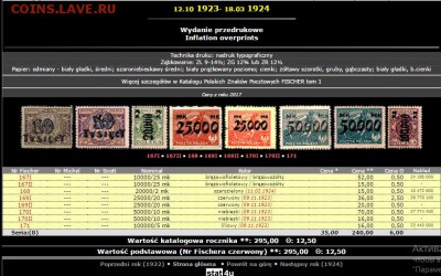 Подборка: Ватикан 70-ие гг - надчеканы