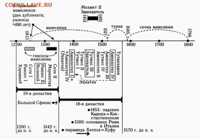 Не "Новая хронология" но ... подтверждение? - z09-30