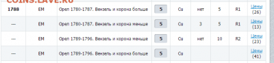 2 Копейки 1771 КМ сибирь и 5 копеек 1788 ЕМ медь - ScreenShot