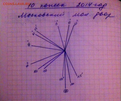Статистика поворотов и расколов - image