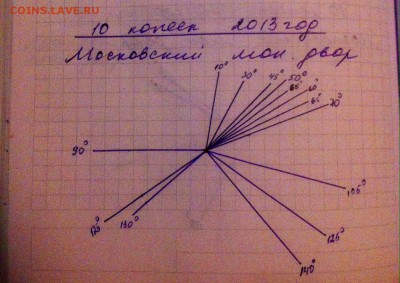 Статистика поворотов и расколов - image