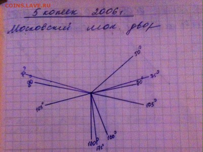 Статистика поворотов и расколов - image