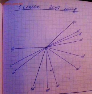 Статистика поворотов и расколов - image