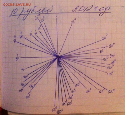 Статистика поворотов и расколов - image