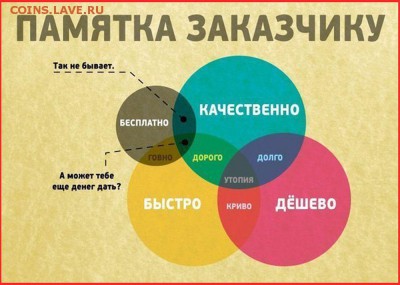 Оценка 5 рублей 1828 г. - Памятка заказчику