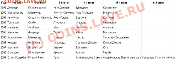 таблица для американской юбилейки - таблица квотеров