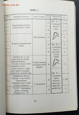 Каталог Тилижинского 1921-1991 до 12.01.17 22:00 - image-28-09-16-04-42-2