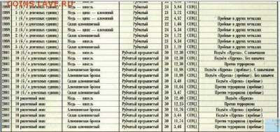 Шпицберген. 1946. 1993. 1998. - sshot-7