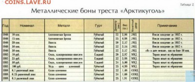 Шпицберген. 1946. 1993. 1998. - sshot-6