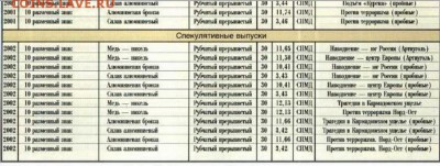 Шпицберген. 1946. 1993. 1998. - sshot-5