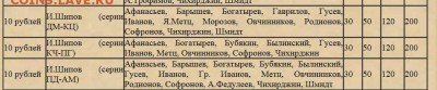 10 рублей 1909 года - 1