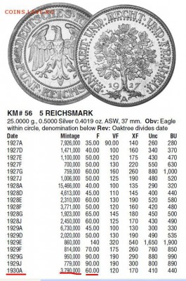 5 марок. Германия. Веймарская республика. "Дуб" 1930 г. А.Ag - королевский дуб