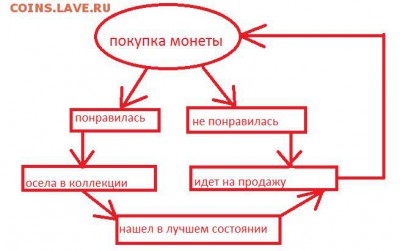 Скучно стало на аукционах... - 4444