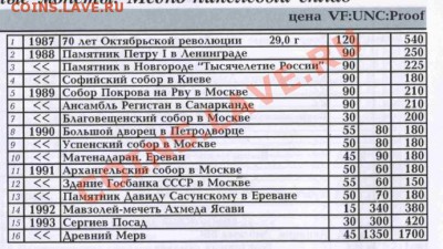 Вопрос по Мерву. 5р (были ли они в обороте?) - Конрос