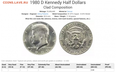 50центов(half dollar) 1980год оценка - 2017-01-28 23.03.49