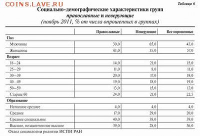 Верите в бога? - 250