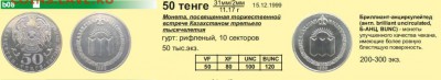 Казахстан. Миллениум, 55 лет Победы - К3