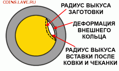 Нерехта выкус внутреннего кольца - пример брака биметалла
