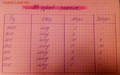Статистика поворотов и расколов - image