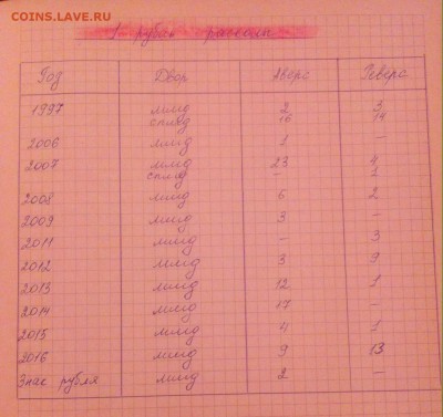 Статистика поворотов и расколов - image