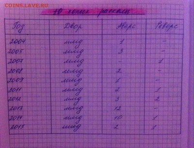Статистика поворотов и расколов - image